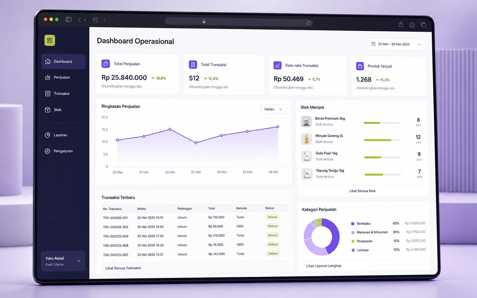 Tampilan dashboard sistem operasional untuk penjualan, transaksi, dan stok